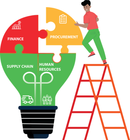 Implementation Implementation
